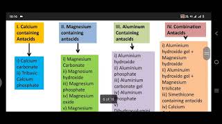 Types of antacid by Amit Sharma DMLT department [upl. by Ahtiekahs869]