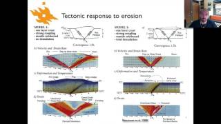 Geodynamics  Lecture 136 Tectonic response to erosion [upl. by Assetnoc]