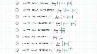 Algebra dei Limiti  Introduzione [upl. by Hubie540]