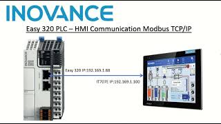 Inovance Easy320 PLC HMI IT707E modbus TCPIP Communication [upl. by Ahseekal]