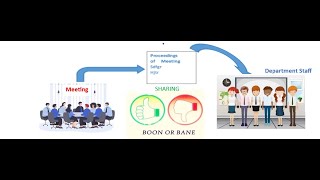 Information Sharing  Boon or Bane [upl. by Ocin]