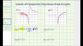 Ex Find Limits of Composite Function Graphically [upl. by Schild]