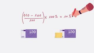 Calculer son retour sur investissement  Voici comment procéder  Commencer à investir [upl. by Autry619]