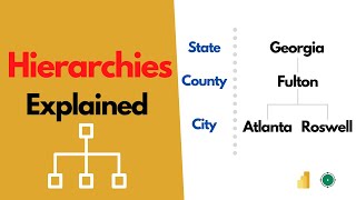 How to Create HIERARCHIES in Power BI [upl. by Gloria104]