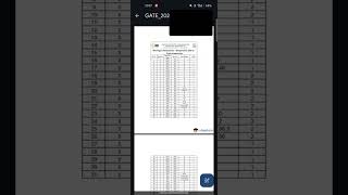 GATE 2024 GEOPHYSICS ANSWER KEY [upl. by Ellesig]