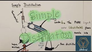 Simple Distillation at GCSE  Simple amp Straightforward Explanation [upl. by Hansiain]