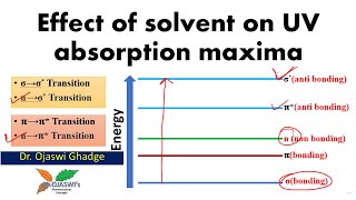 Effect of solvent on UV absorption maxima λmax [upl. by Aileduab607]