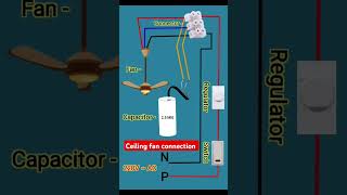 Ceiling fan connection kese karen [upl. by Ahset]