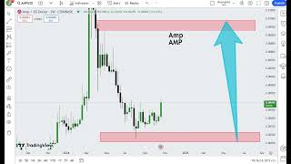 Amp AMP Crypto Price Prediction 2024 [upl. by Rheinlander]