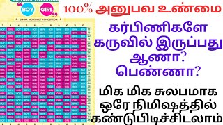 Chinese Baby Calendar and Gender Predictor 2024 in tamilbaby gender prediction in tamil [upl. by Naejarual]