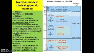 Le manteau de la Terre Géochimie et minéralogie des enveloppes de la géosphèrepartie 2 [upl. by Ariane660]