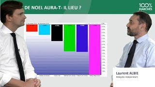 STOP OU ENCORE SUR LES INDICES   100 Marchés Daily  09 Décembre 2019 [upl. by Semreh]