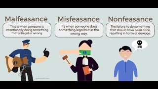 Law of torts  Malfeasance Misfeasance and Nonfeasance [upl. by Xylon]