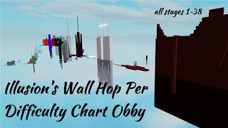 Illusions Wallhop Per Difficulty Chart Obby all stages [upl. by Dupuy]