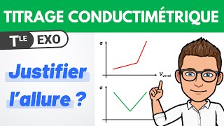 Titrage CONDUCTIMÉTRIQUE 🎯 Allure courbe  Exercice  Terminale spécialité Chimie [upl. by Drus]