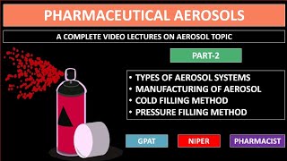 AEROSOL  PART2  TYPES OF AEROSOL SYSTEMS  MANUFACTURING OF AEROSOLS  GPAT2021  NIPER [upl. by Atekan]