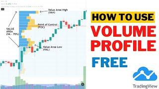 How to use Volume Profile in free on Tradingview [upl. by Medwin]