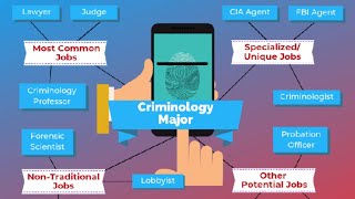 Criminal justice degree jobs [upl. by Kassia]