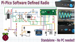 Software Defined Radio with PiPico [upl. by Wrennie]