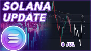 SHOULD YOU BUY SOLANA🔥  SOLANA SOL PRICE PREDICTION amp NEWS 2024 [upl. by Vivianne]