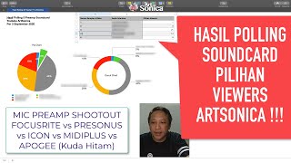 KUNCI JAWABAN Video Test 5 Mic Preamp  Audio Interface HASIL POLLING Pilihan Viewers ArtSonica [upl. by Delsman]