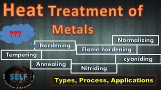 Heat treatment of metals  Types Process Applications [upl. by Gnay]