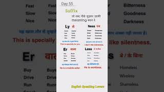 suffixes and prefixes l suffix examples l grammar rules l English Speaking Lovers shorts l [upl. by Hinkle88]