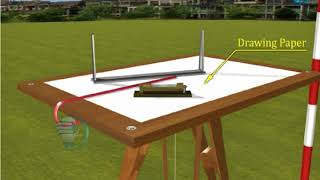 Plane Table and Accessories  Surveyor  Civil  Blub  Spirit level [upl. by Changaris]