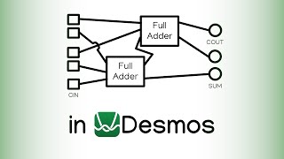 Making a 2Bit Adder in my Desmos Logic Gate Sim [upl. by Kirre]