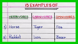 Herbivores Carnivores and Omnivores Animals Name  in English [upl. by Nroht]