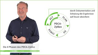 Was ist der PDCA Zyklus oder Deming Kreislauf [upl. by Felix]