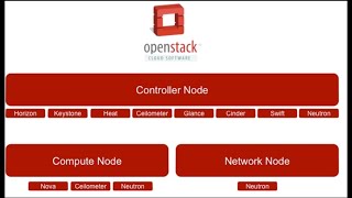 How to Install and Configure Openstack  StepbyStep Guide [upl. by Iviv]