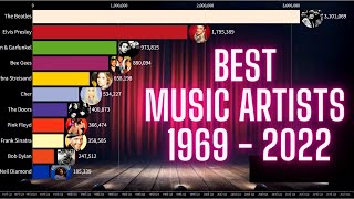 BestSelling Music Artists 1969  2022 TOP 10 [upl. by Ettenotna]