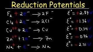 Standard Reduction Potentials of Half Reactions  Electrochemistry [upl. by Kjersti]