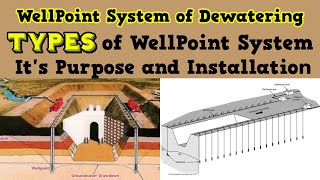 Well Point System of Dewatering Types Purpose and Installation Explained [upl. by Urd]