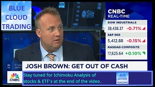 JOSH BROWN says quotGET OUT OF CASHquot [upl. by Kendell21]