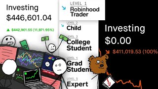 Unemployed Guy Explains Option Trading in 5 Levels of Complexity [upl. by Mudenihc37]