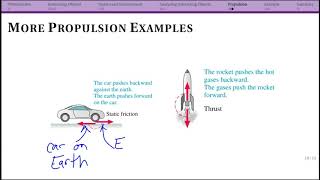 Interacting Objects Propulsion [upl. by Carvey]