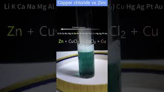 【化学MEMO19】塩化銅Ⅱ水溶液に亜鉛版  Copperii chloride vs Zinc plate shorts イオン化傾向 塩化銅 塩化亜鉛 [upl. by Etheline363]