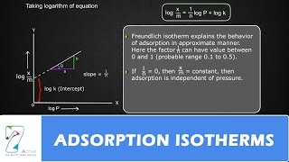 ADSORPTION ISOTHERMS [upl. by Ordnas]