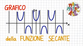 GRAFICO DELLA FUNZIONE SECANTE ysec x   FF40  GN50 [upl. by Etennaej]