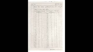 Psychology practical notes  MPCL007 Vineland Social Maturity Scale [upl. by Eilesor]