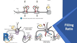 59 Conduits Filling Ratio [upl. by Giuditta374]