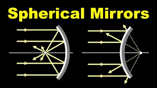 Spherical Mirrors  1 Introduction  in Hindi for Class 10 [upl. by Denn]