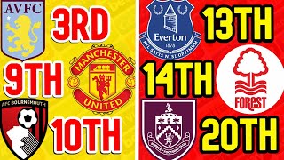 PREMIER LEAGUE TABLE PREDICTIONS 2024 [upl. by Rotceh]