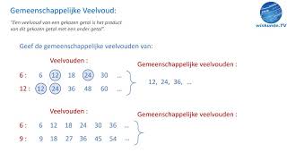 Kleinste gemeenschappelijke veelvoud KGV  Wiskunde TV [upl. by Eelasor929]