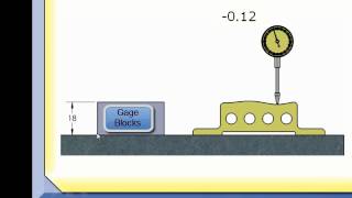 GDampT Tip  Reporting Profile [upl. by Anehta]