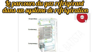 Le parcours du gaz réfrigérant dans un système de réfrigération❄️ [upl. by Eada39]