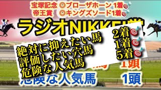 【ラジオNIKKEI賞2024】レース回顧ガチ勢が語るラジオNIKKEI賞の人気馬と穴馬の評価 [upl. by Herzig]