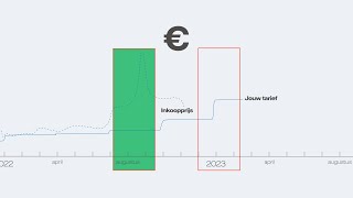 Over onze energietarieven  Vattenfall Nederland [upl. by Finer]